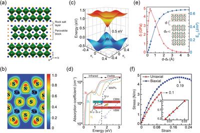 Computational applications for the discovery of novel antiperovskites and chalcogenide perovskites: a review